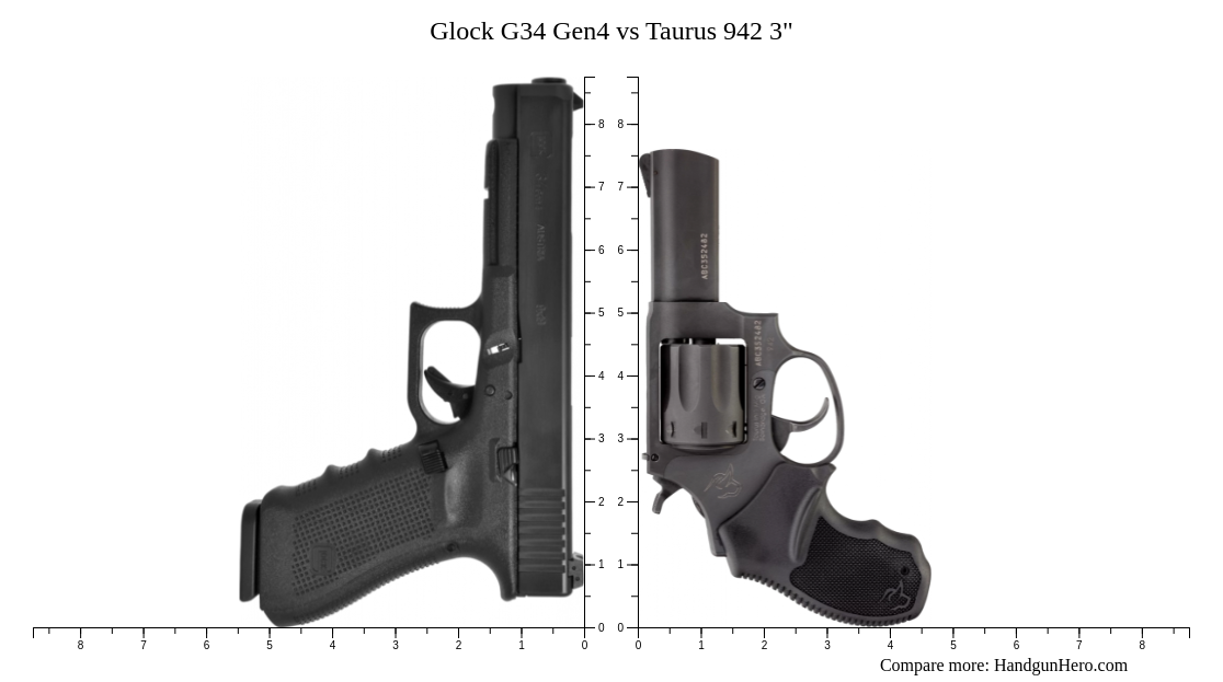 Glock G34 Gen4 vs Taurus 942 3