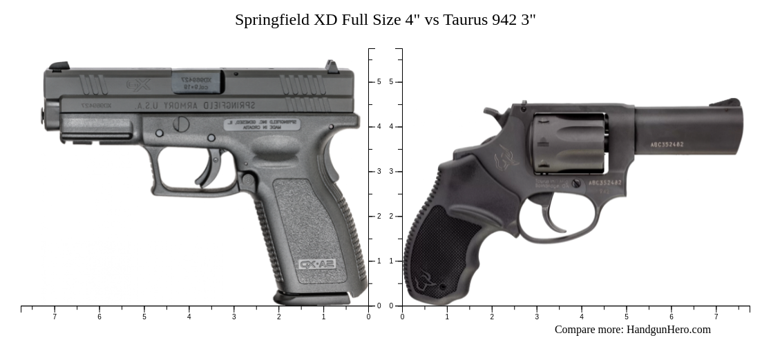 Springfield XD Full Size 4