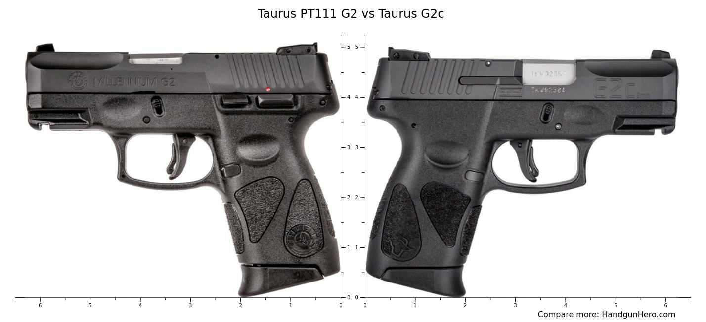 Taurus PT111 G2 vs Taurus G2c size comparison | Handgun Hero