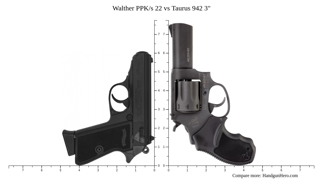 Walther PPK/s 22 vs Taurus 942 3" size comparison Handgun Hero