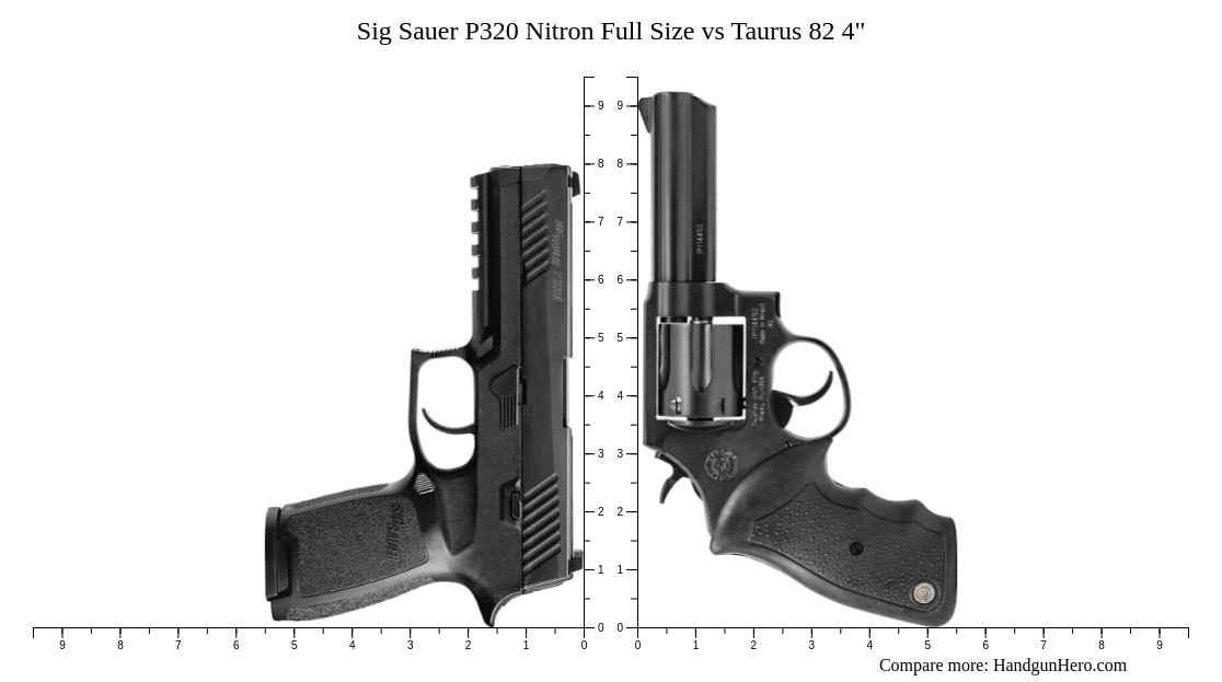 Sig Sauer P320 Nitron Full Size vs Taurus 82 4