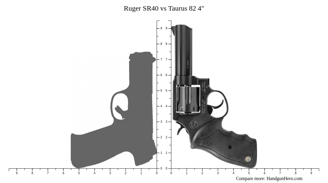 Ruger SR40 vs Taurus 82 4