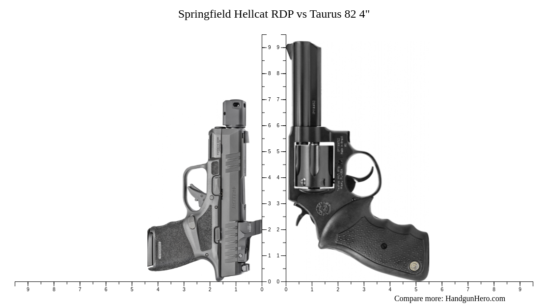 Springfield Hellcat RDP vs Taurus 82 4