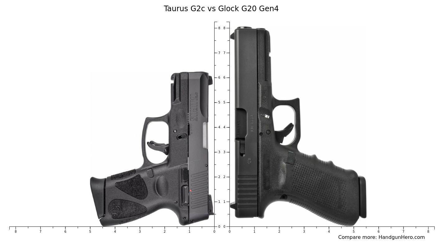 Taurus G2c vs Glock G20 Gen4 size comparison | Handgun Hero