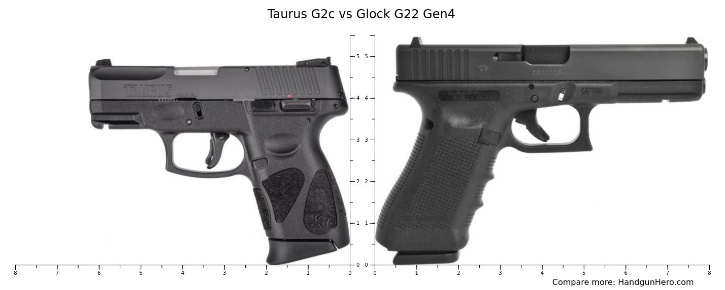 Taurus G2c vs Glock G22 Gen4 size comparison | Handgun Hero