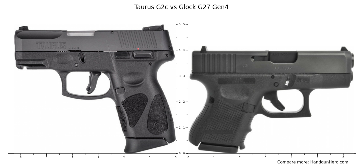 Taurus G2c vs Glock G27 Gen4 size comparison | Handgun Hero image.