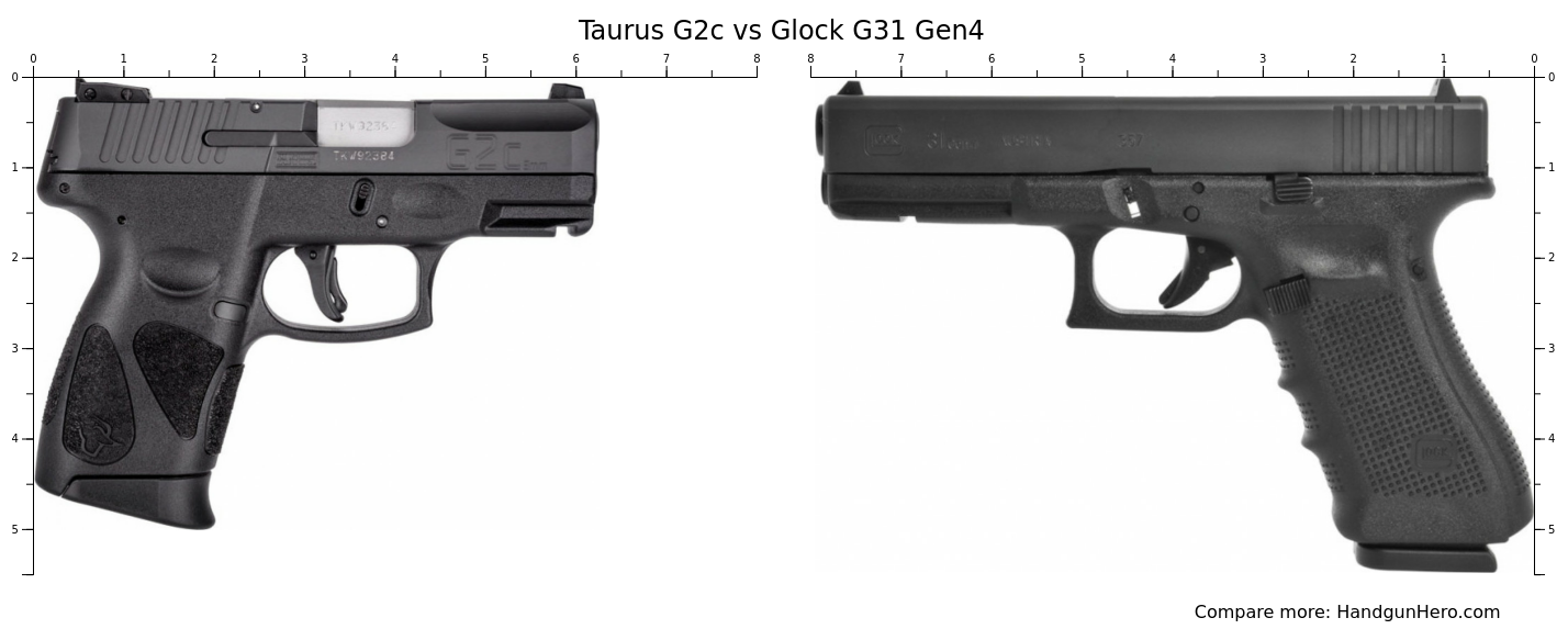 Taurus G2c Vs Glock G31 Gen4 Vs Sig Sauer P365x Vs Heckler And Koch Hk45 Vs Springfield Hellcat