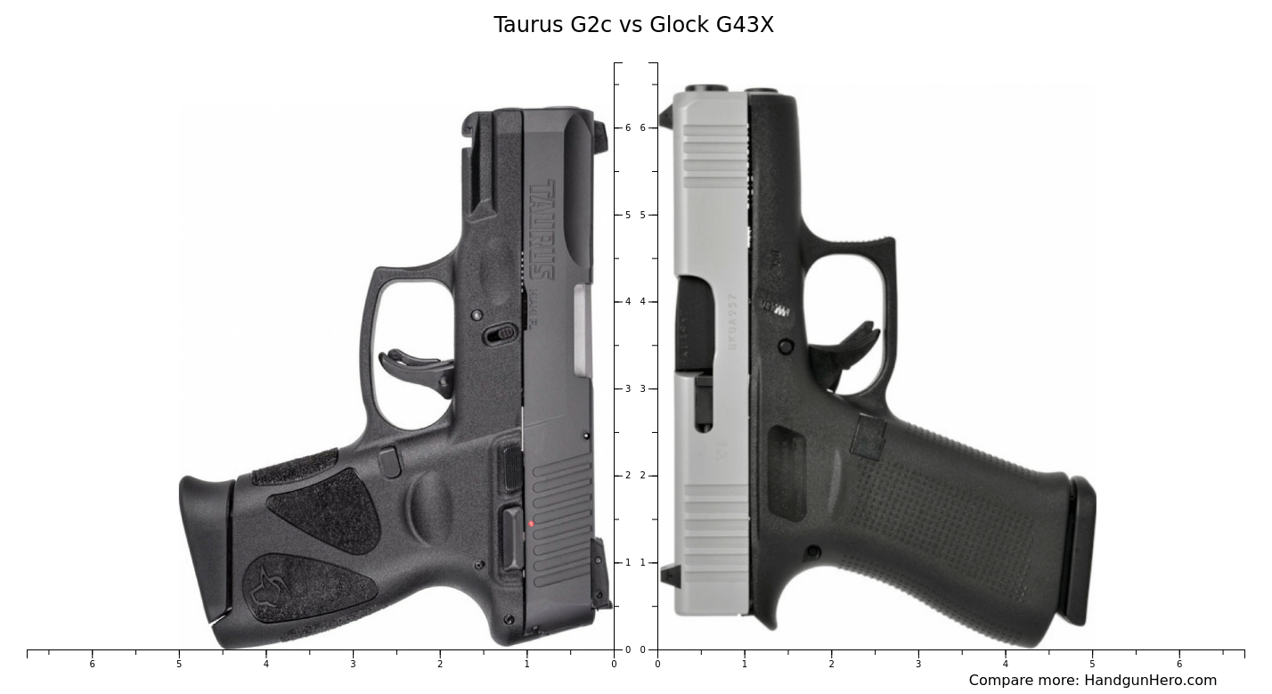 Taurus G2c vs Glock G43X size comparison | Handgun Hero