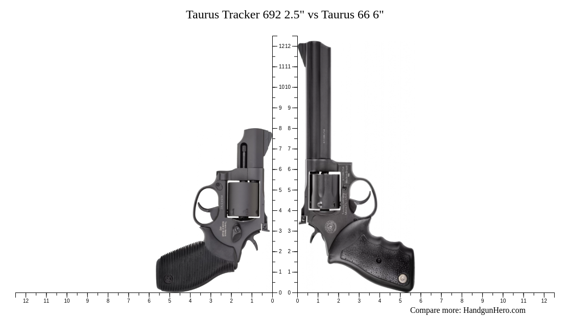 Taurus Tracker 692 2.5