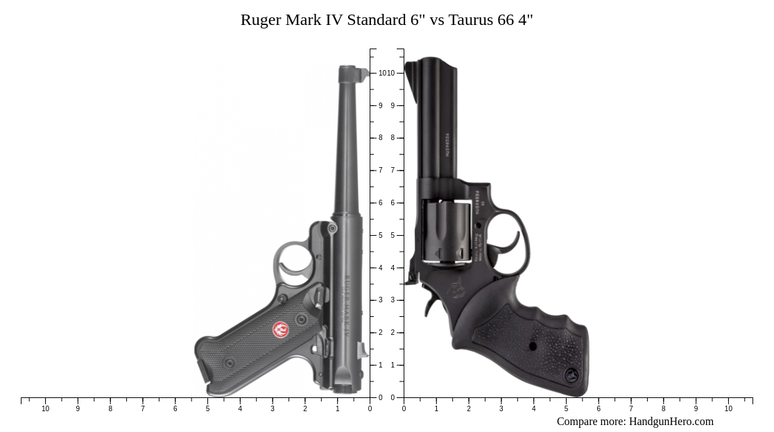 Ruger Mark IV Standard 6