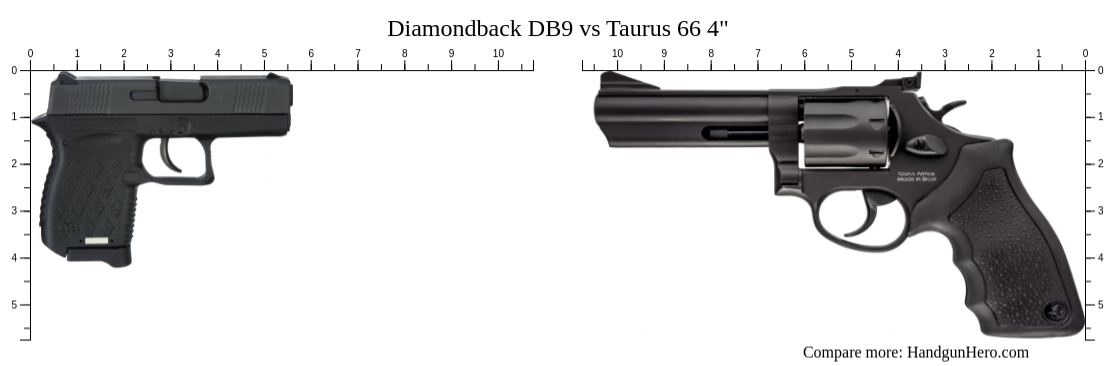 Diamondback DB9 vs Taurus 66 4" size comparison | Handgun Hero
