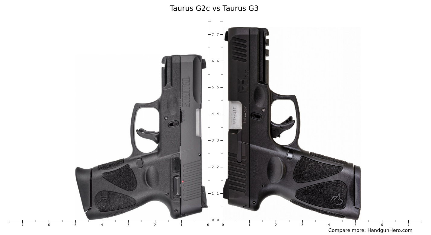 Taurus G2c vs Taurus G3 size comparison Handgun Hero