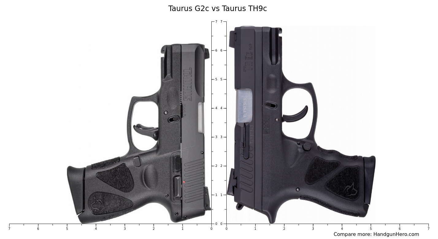 Taurus G2c vs Taurus TH9c size comparison Handgun Hero