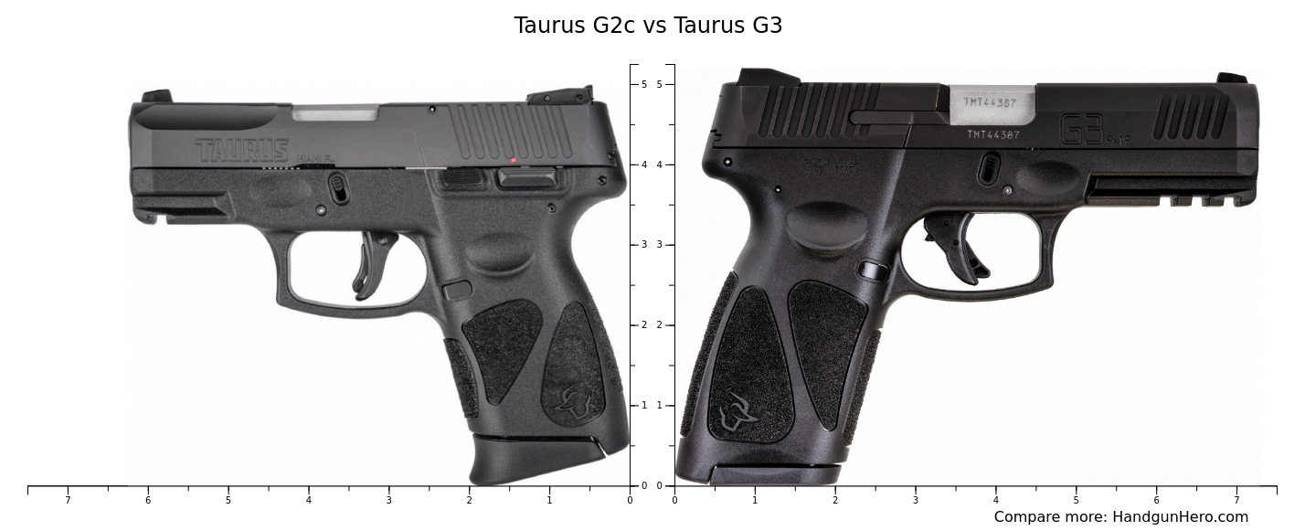 Taurus G2c vs Taurus G3 vs Glock G17 size comparison | Handgun Hero