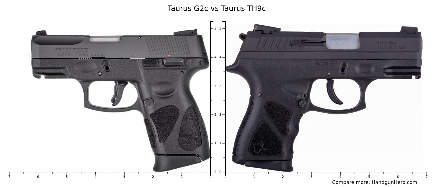 Taurus G2c vs Taurus TH9c size comparison | Handgun Hero