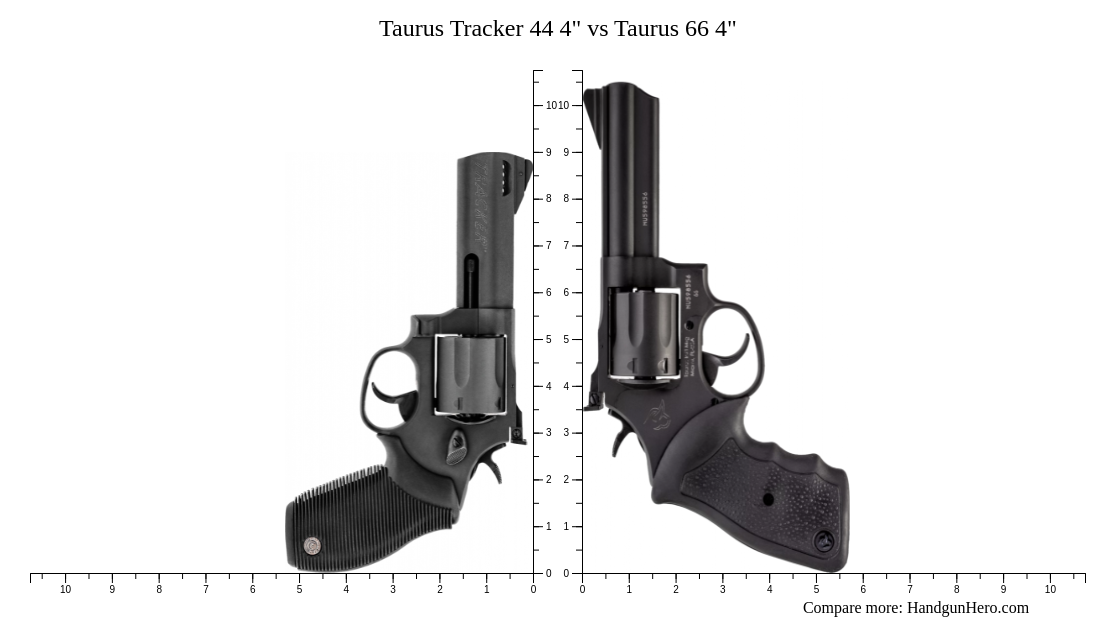 Taurus Tracker 44 4