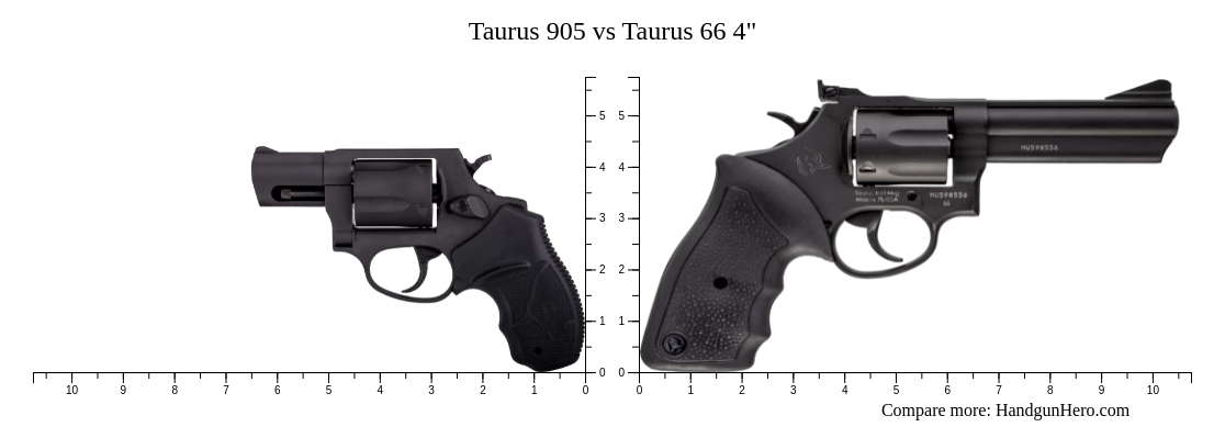 905 Types Taurus 905 vs Taurus 66 4