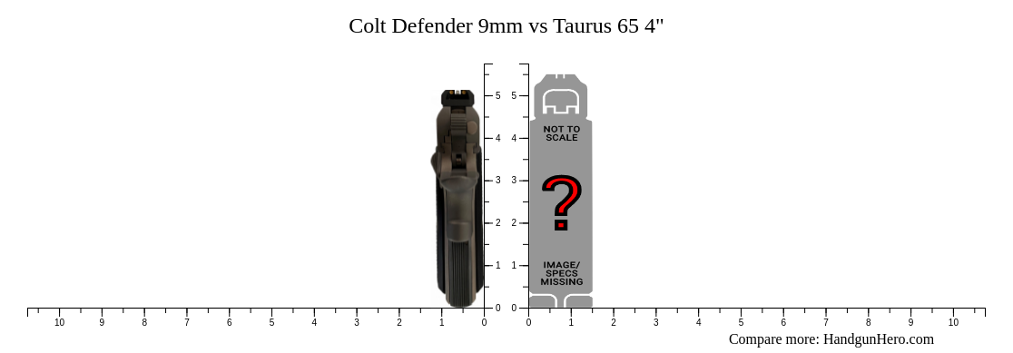 Colt Defender 9mm vs Taurus 65 4