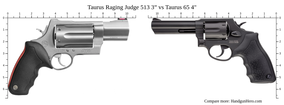 Taurus Raging Judge 513 3” vs Taurus 65 4