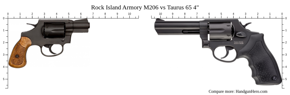 Rock Island Armory M206 Vs Taurus 65 4 Size Comparison Handgun Hero 0741