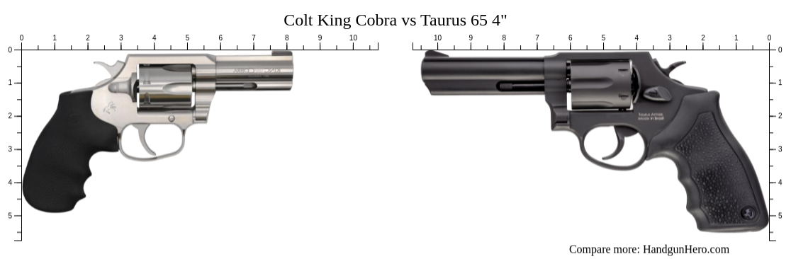 Colt King Cobra vs Taurus 65 4