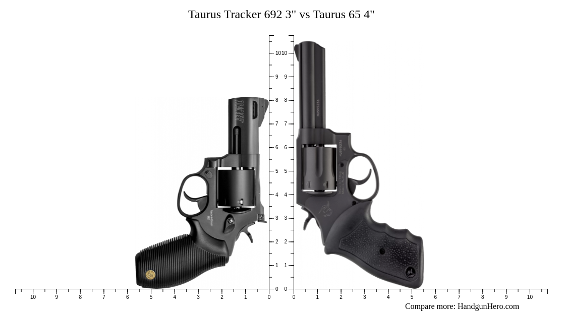 RT 692, CAL. 9mm /.357 Magnum