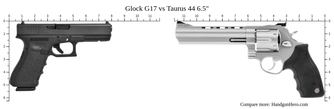 Glock G17 vs Taurus 44 6.5