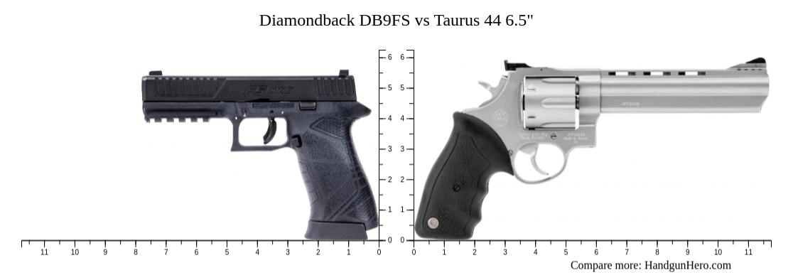 Diamond Back Revolver Vs Python Size Diamondback DB9FS vs Taurus 44 6.5