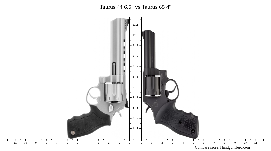 Taurus 44 6.5