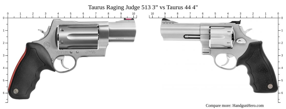 Taurus Raging Judge 513 3” vs Taurus 44 4