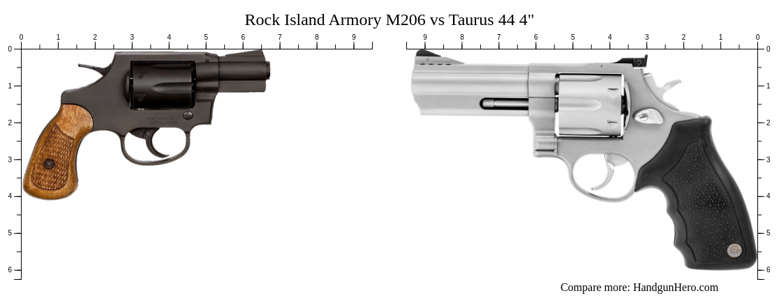 Rock Island Armory M206 Vs Taurus 44 4 Size Comparison Handgun Hero 9766