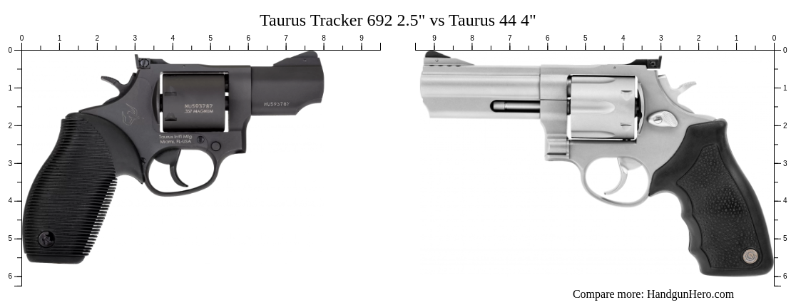 Taurus Tracker 692 2.5