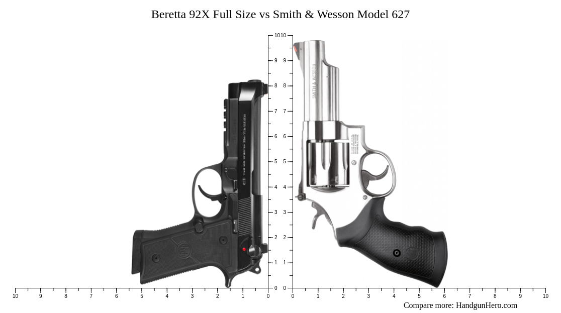 Beretta 92X Full Size vs Smith & Wesson Model 627 size comparison