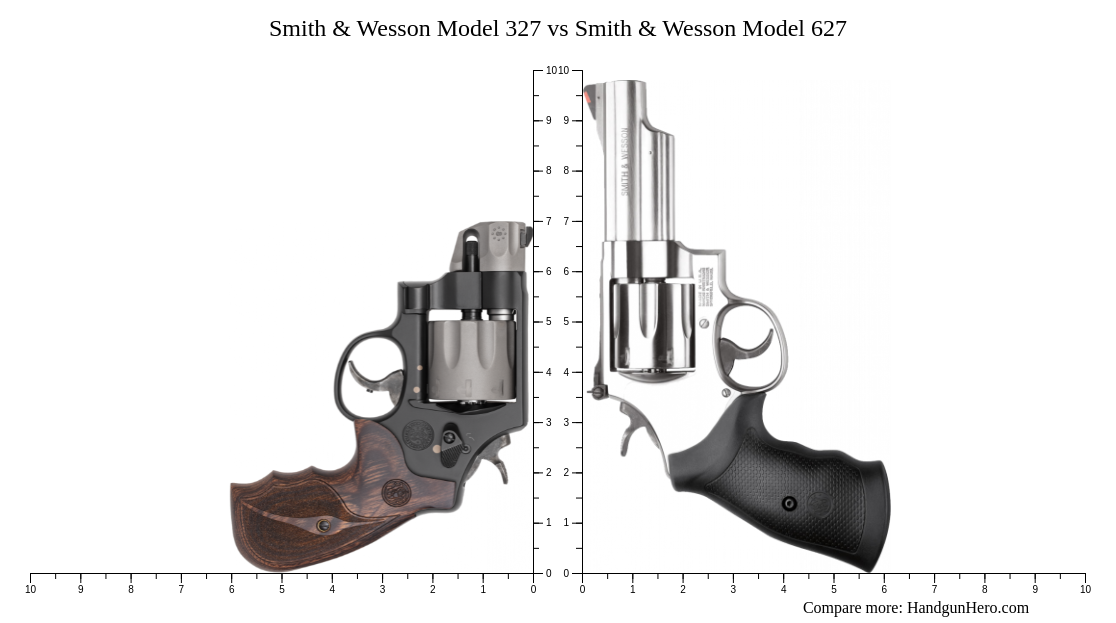 Smith & Wesson Model 327 vs Smith & Wesson Model