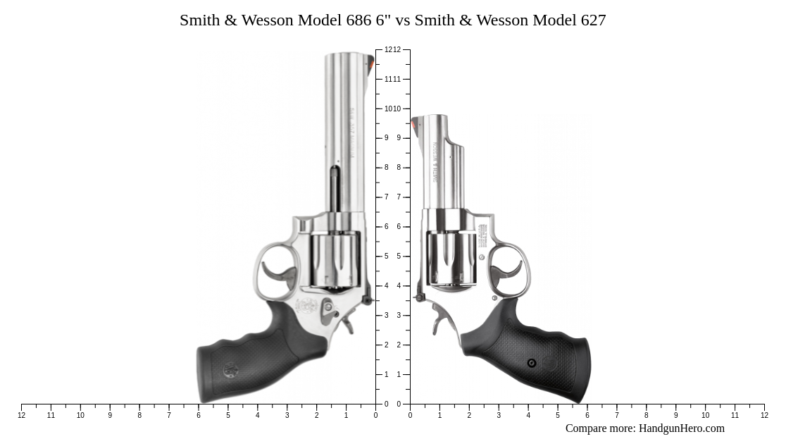 Smith & Wesson Model 686 6