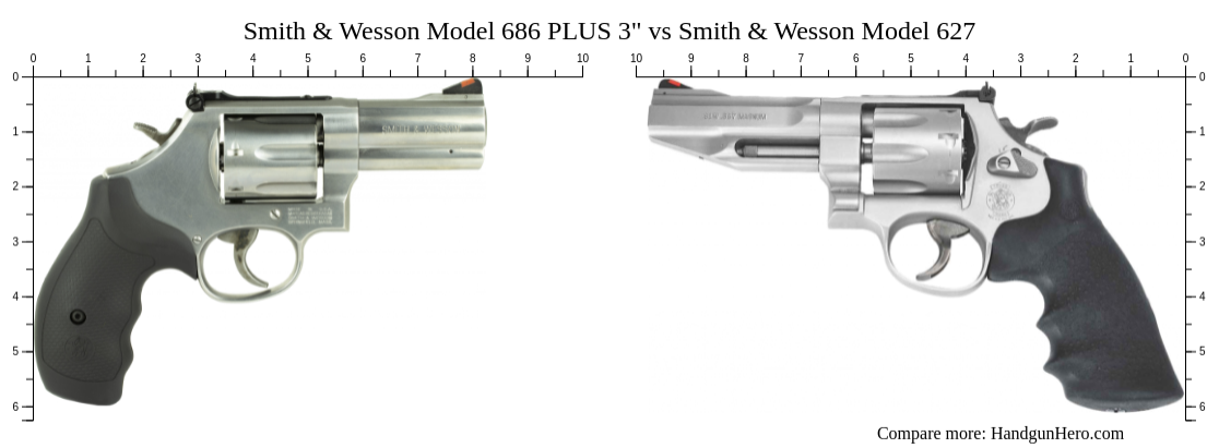 Smith & Wesson Model 686 PLUS 3