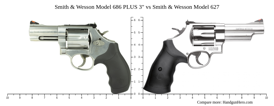 Smith & Wesson Model 686 PLUS 3