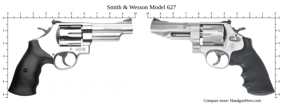 Compare Smith & Wesson Model 627 size against other handguns | Handgun Hero