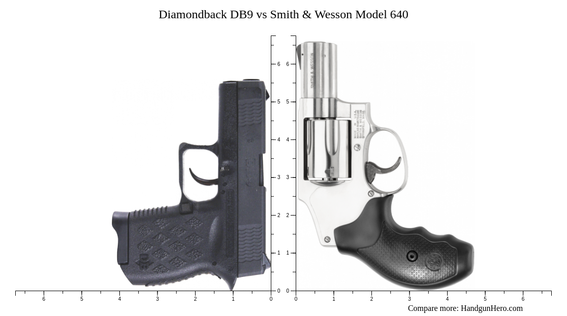Diamondback DB9 vs Smith & Wesson Model 640 size comparison | Handgun Hero