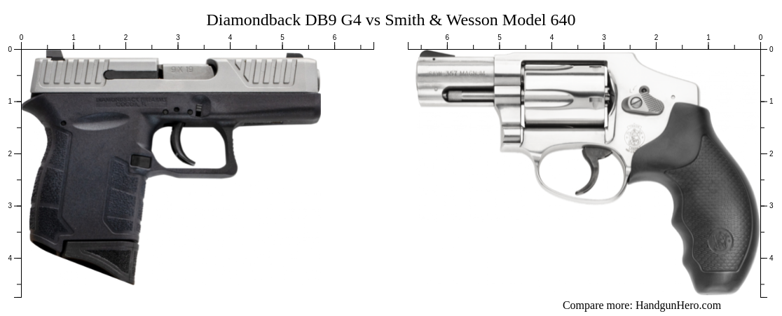 Diamondback DB9 G4 vs Smith & Wesson Model 640 size comparison ...