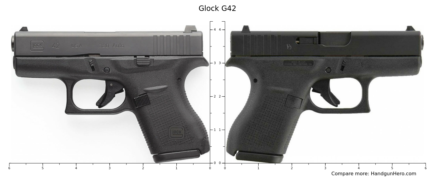 Compare Glock G42 size against other handguns | Handgun Hero