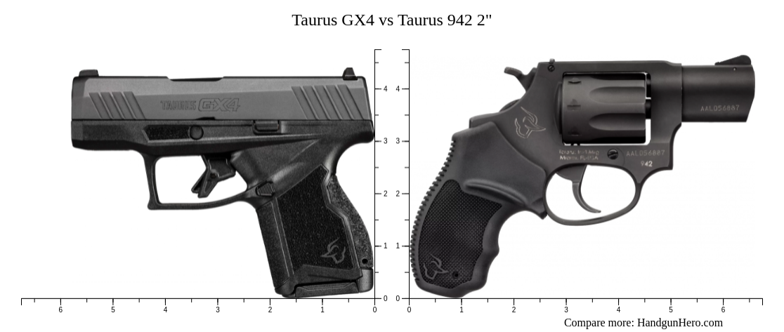 Taurus GX4 vs Taurus 942 2