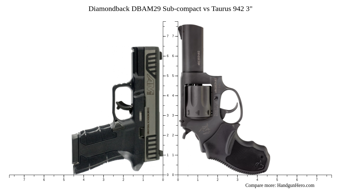 Diamondback DBAM29 Sub Compact Vs Taurus 942 3 Size Comparison