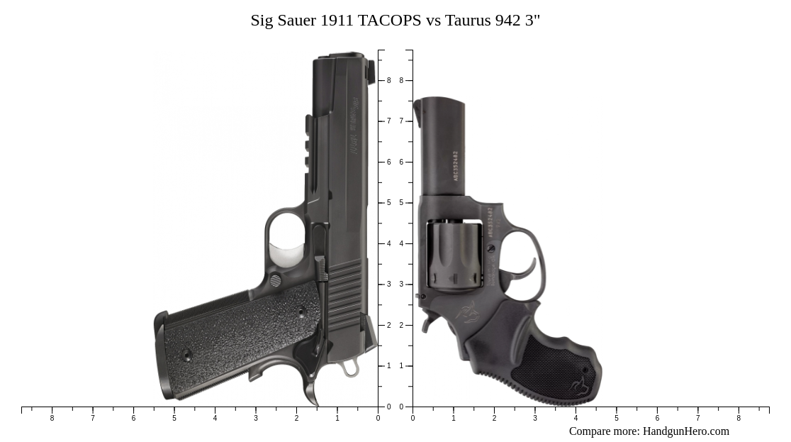 True Gun Size Sig Sauer 1911 TACOPS vs Taurus 942 3