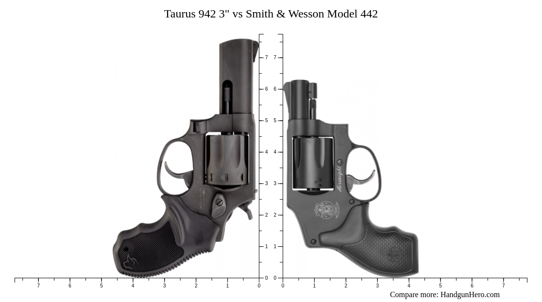 Taurus 942 3