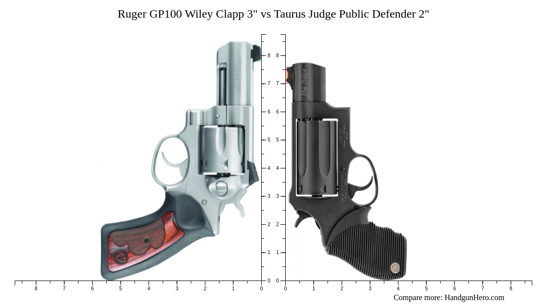 Ruger GP100 Wiley Clapp 3