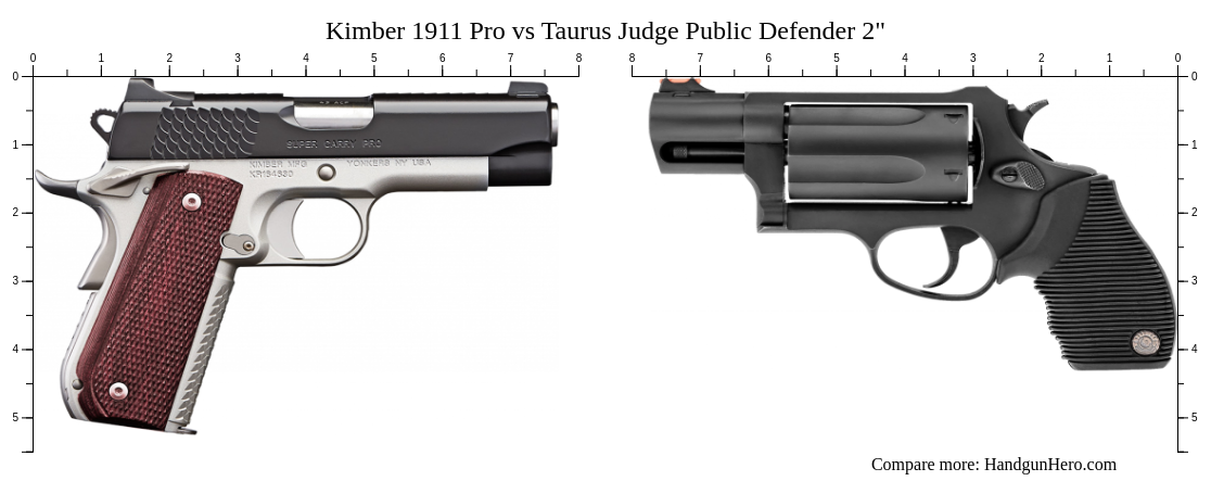 Kimber 1911 Pro vs Taurus Judge Public Defender 2