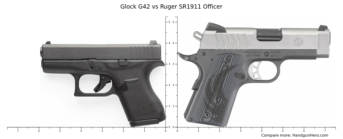 Ruger Sr Officer Vs Glock G Size Comparison Handgun Hero