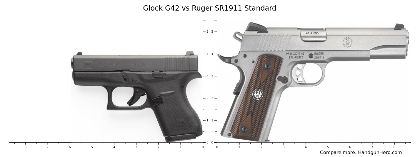 Glock G42 vs Ruger SR1911 Standard size comparison | Handgun Hero