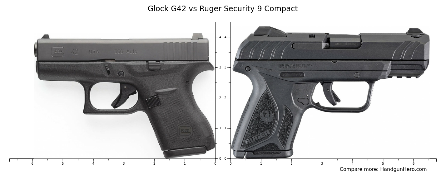 Glock G Vs Ruger Security Compact Size Comparison Handgun Hero